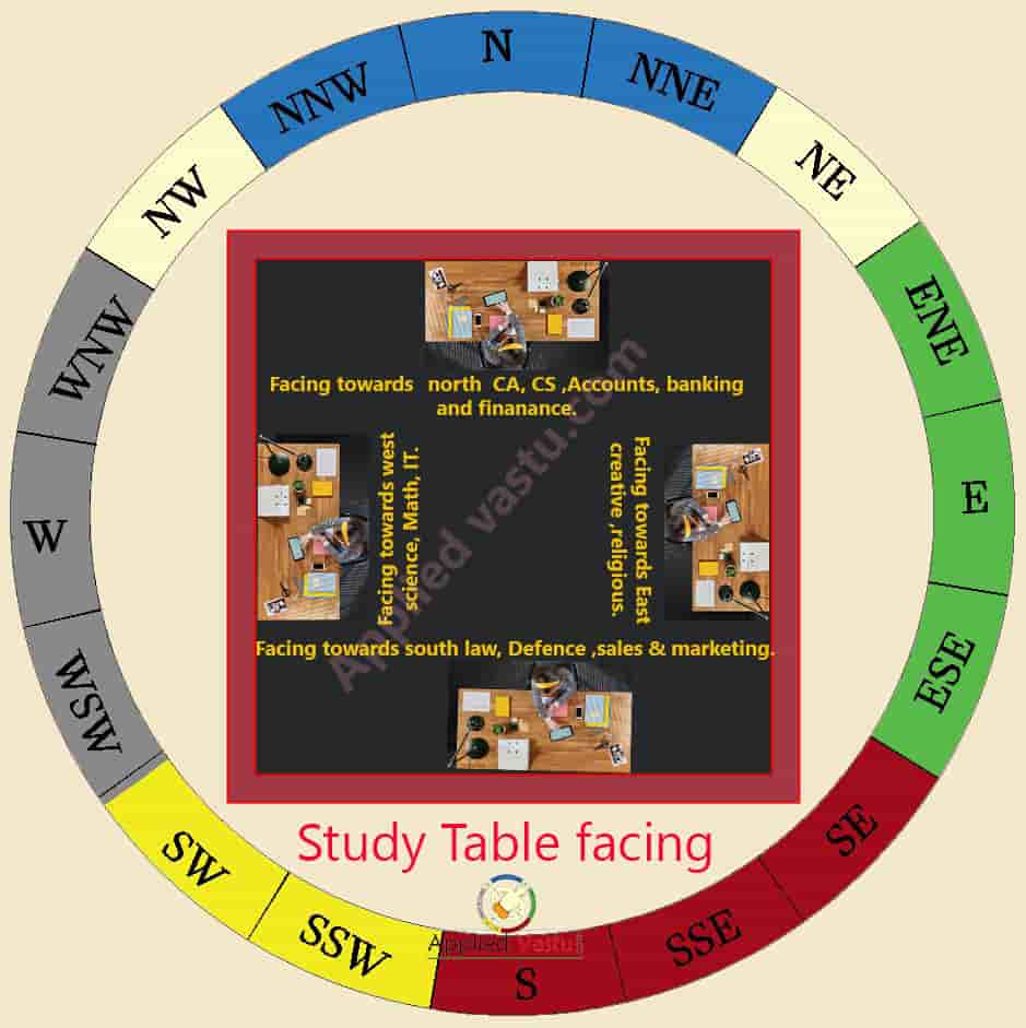 Study table facing as Vastu - Vastu Direction for Study table - Vastu For Study Room - Study room Vastu- Vastu Tips for Study room